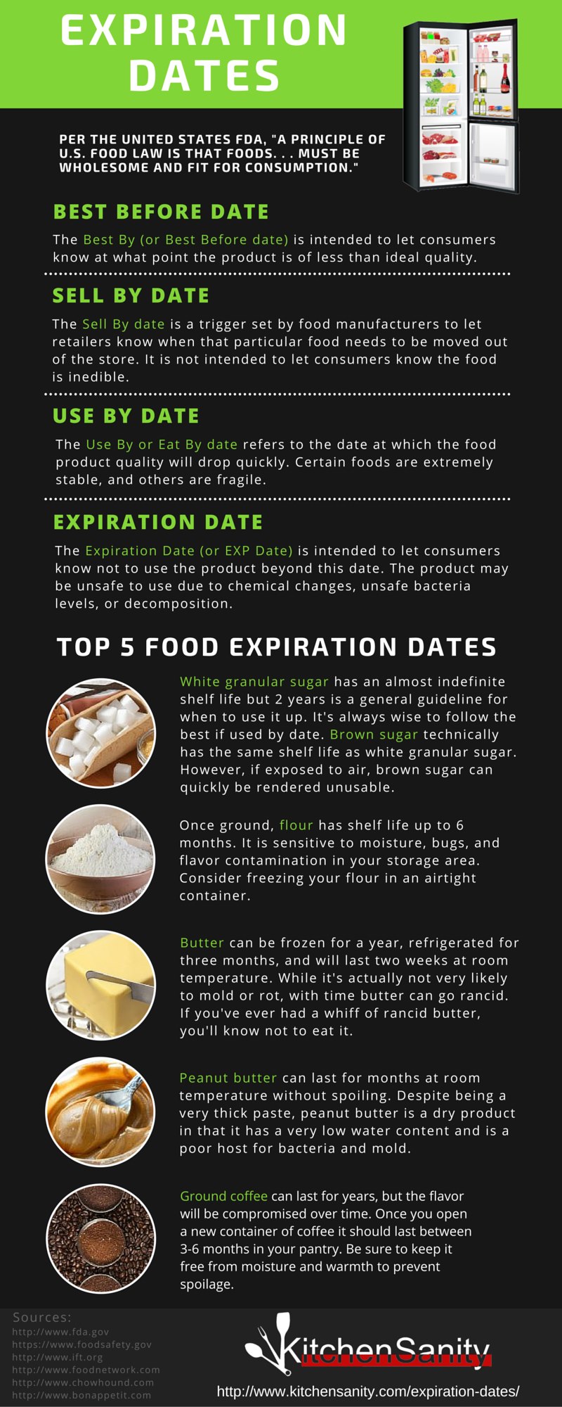 food expiration dates infographic